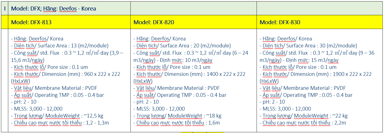 Tìm hiểu về Màng lọc MBR Deerfos Korea