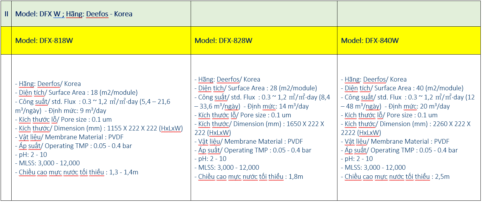 Tìm hiểu về Màng lọc MBR Deerfos Korea