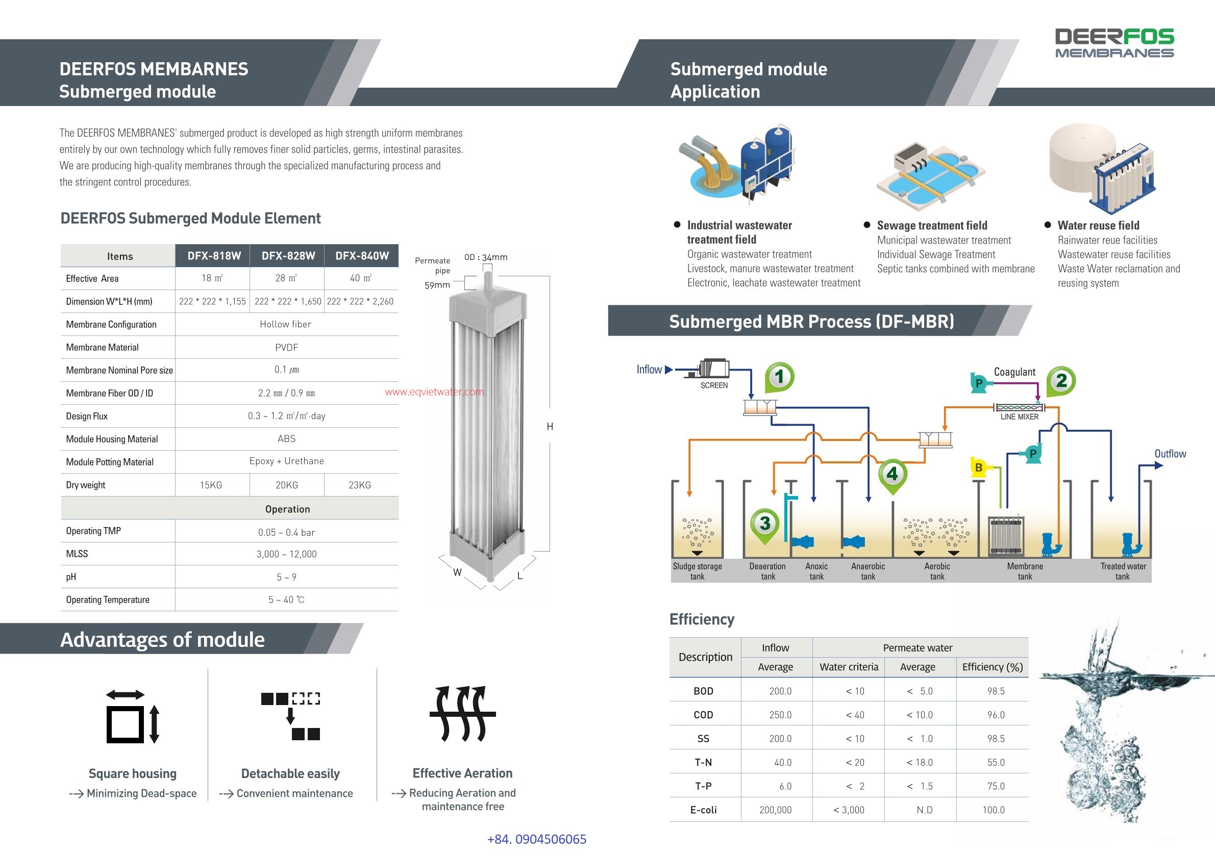 Applications of MBR Deerfos Korea Filter Membrane